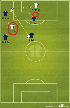 Manchester City's fifth goal illustrates West Ham's defensive frailties perfectly. The two red circles indicate mistakes by the relevant defender, for example the first is Guy Demel being out of position and not tracking the run of Gael Clichy. The second is the initial positioning of Andy O'Brien in the box, he is too far away from Dzeko and as a result is not able to get close to the Bosnian as he was on the end of the cross.